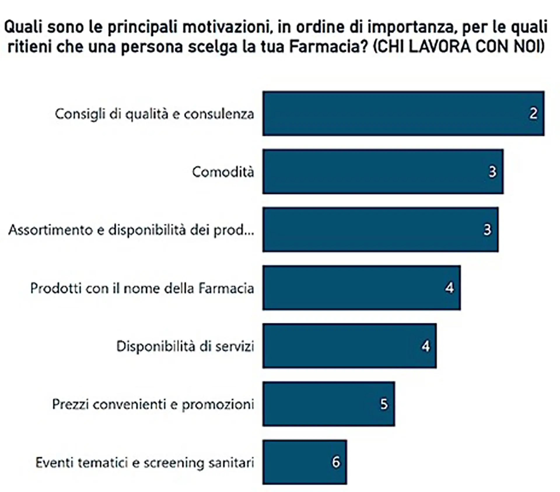 ricerca di jakala per le farmacie specializzate